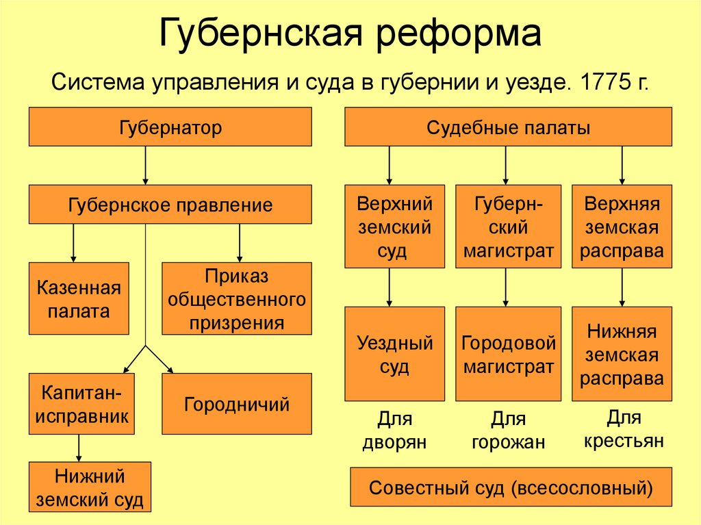 План университета для российского правительства 1775