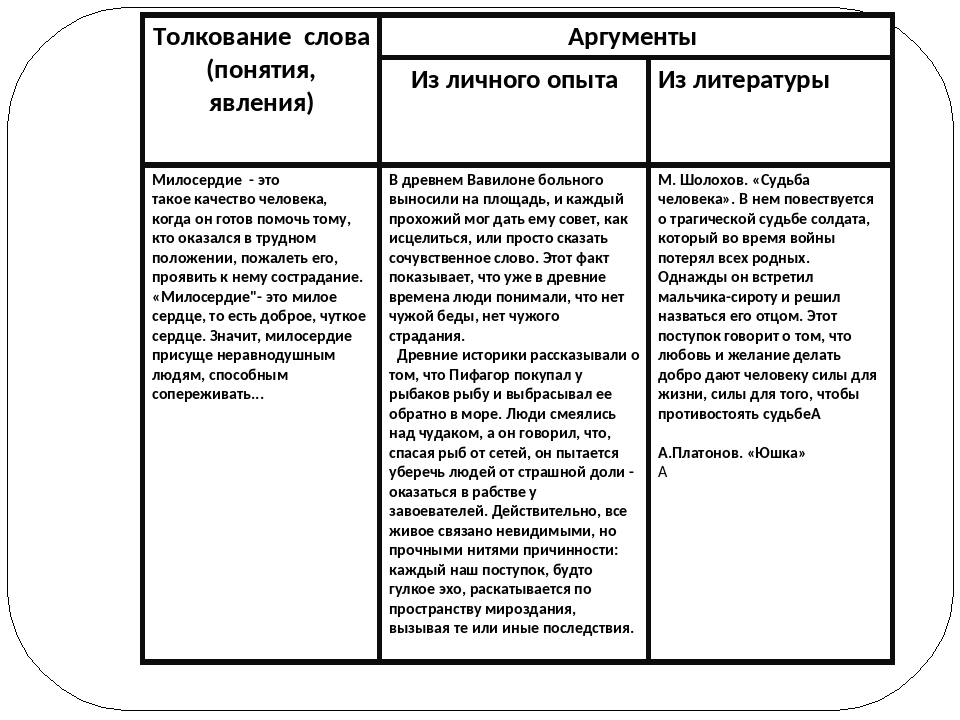 Аргументы на тему жизненные. Аргументы. Аргумент пример из литературы. Аргумент примеры из жизни. Аргумент к человеку.