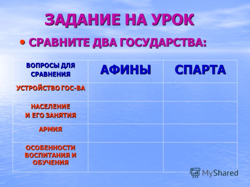 Управление афины и спарта