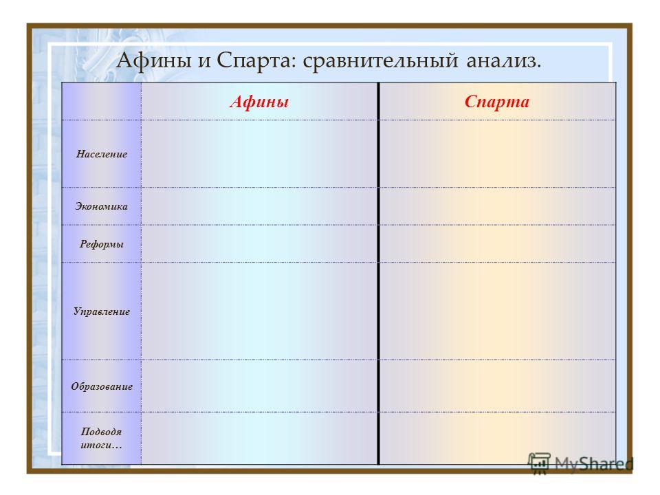 Сравнить афину и спарту. Таблица Афины и Спарта. Афины и Спарта сравнительный анализ. Таблица Афины и Спарта по истории 5 класс. Система управления в Афинах и Спарте.