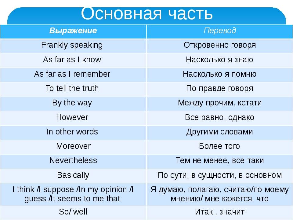 Схема монолога в английском языке огэ