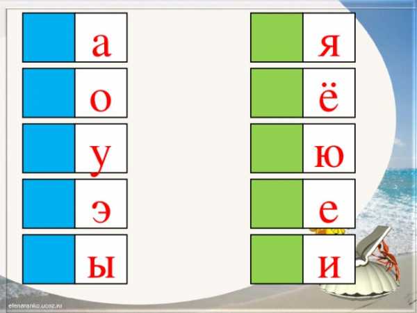 Буква ю звук ю 1 класс школа россии презентация