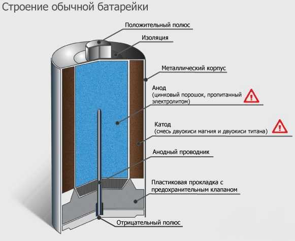 Презентация утилизация батареек