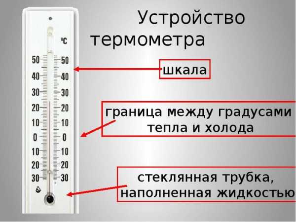 Как нарисовать шкалу в экселе