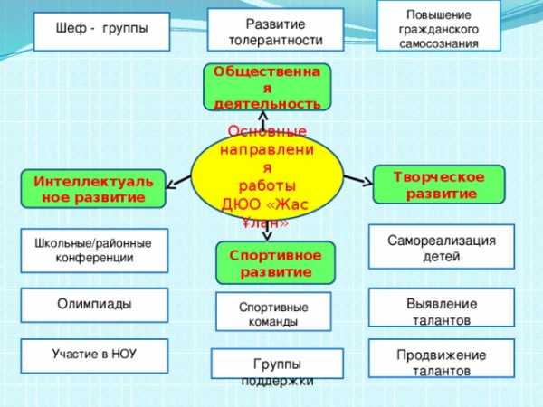 Жас ұлан картинки