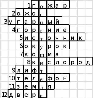 Кроссворд по обж. Кроссворд по ОБЖ 15 слов. Кроссворд ОБЖ. Кроссворд на тему ОБЖ.