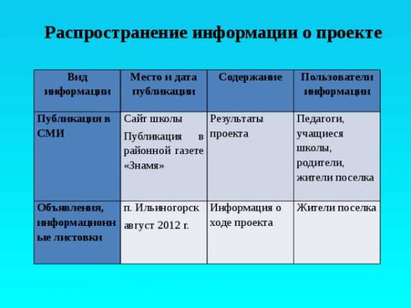 Расползание содержания проекта это