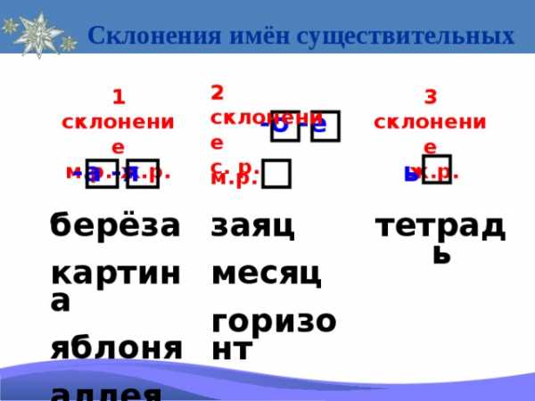 Презентация склонения существительных 4 класс