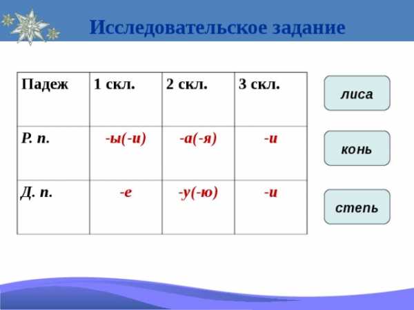 Презентация склонения существительных 4 класс