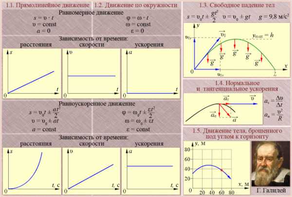 Рисунки по физике 9 класс