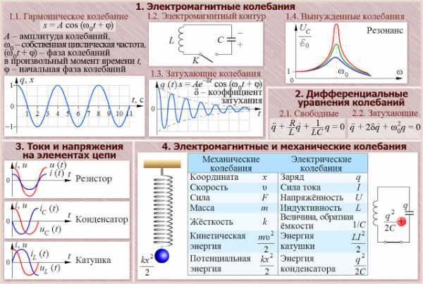 Рисунки для конспектов по физике