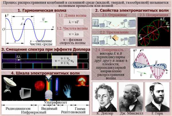 Физика d 2f рисунок