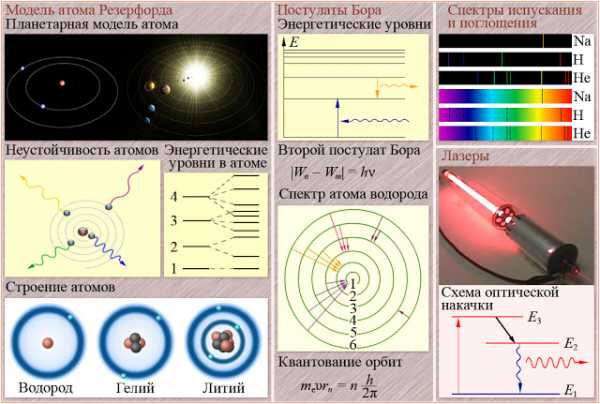 Физика в картинках обучающие рисунки по физике