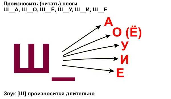 Постановка звука ш картинки